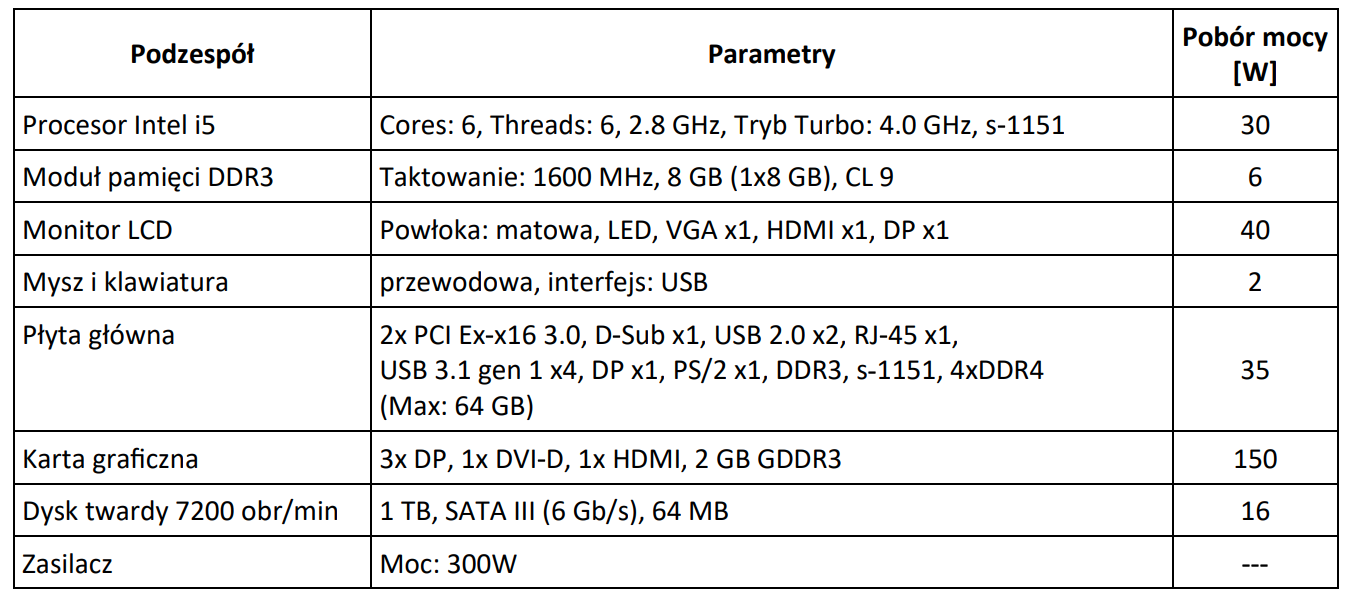 Zdjęcie do pytania: W zestawie komputerowym o parametrach przedstawionych w tabeli należy wymienić kartę graficzną na

kartę 

GeForce GTX 1070 Ti Titanium 8G DDR5, PCI EX-x16 3.0, 256b, 1683 MHz/1607 MHz, Power

consumption 180W, 3x DP, 2x HDMI, recommended power supply 500W, DirectX 12, OpenGL 4.5 

W związku z tym modernizacja tego komputera wymaga również wymiany