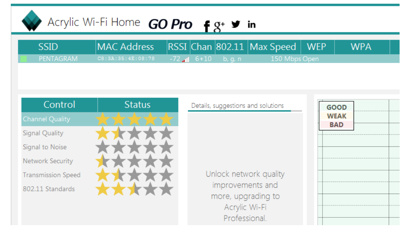 Zdjęcie do pytania: Za pomocą programu Acrylic Wi-Fi Home wykonano test, którego wyniki przedstawiono na zrzucie. Na ich

podstawie można stwierdzić, że dostępna sieć bezprzewodowa