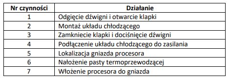 Zdjęcie do pytania: Wskaż poprawną kolejność czynności prowadzących do zamontowania procesora w gnieździe LGA na nowej 

płycie głównej, odłączonej od źródła zasilania.