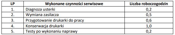 Zdjęcie do pytania: Wskaż należność brutto za wykonanie wymienionych w tabeli czynności serwisowych, jeśli koszt jednej 

roboczogodziny wynosi 120,00 zł netto, a stawka podatku VAT wynosi 23%.