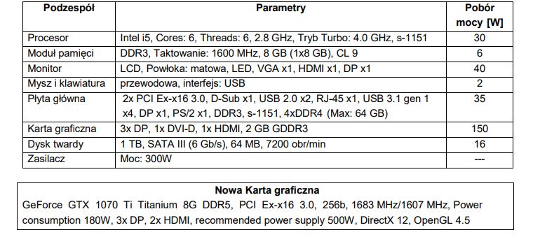 Zdjęcie do pytania: W tabeli przedstawiono parametry zestawu komputerowego. Ponieważ jego karta graficzna uległa 

uszkodzeniu, należy ją wymienić na kartę graficzną o parametrach przedstawionych w ramce. W związku 

z tym modernizacja tego komputera wymaga również wymiany