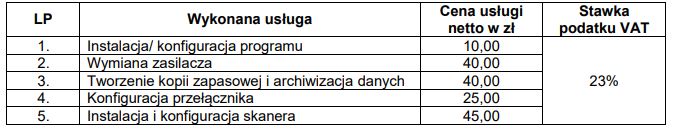 Zdjęcie do pytania: Wskaż koszt brutto wykonanych przez serwisanta usług, jeśli do rachunku doliczony jest również koszt 

dojazdu w wysokości 55,00 zł netto.