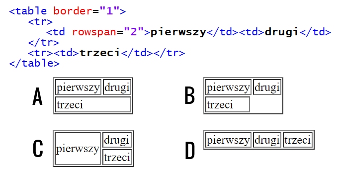 Zdjęcie do pytania: Który z rysunków obrazuje efekt działania przedstawionego fragmentu kodu HTML?