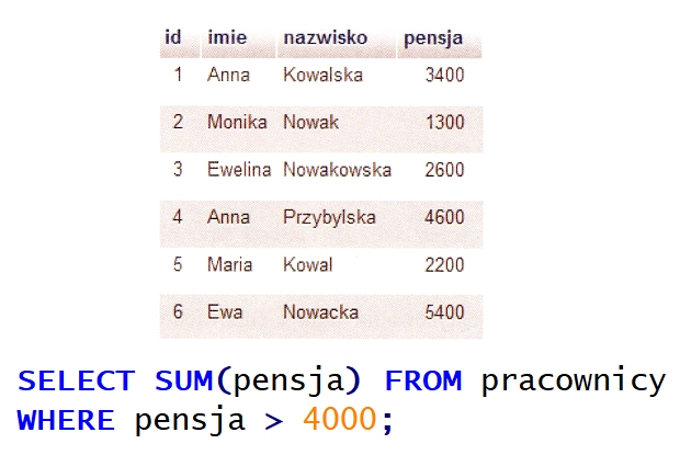 Zdjęcie do pytania: Do tabeli pracownicy wpisano rekordy. Co zostanie wyświetlone po uruchomieniu kwerendy SQL SELECT podanej w ramce?
