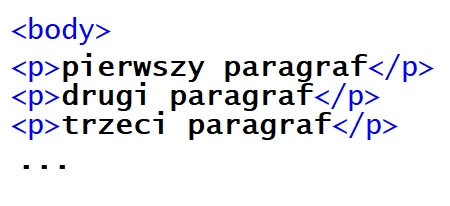 Zdjęcie do pytania: W języku JavaScript należy odwołać się do elementu zawartego w pierwszym paragrafie przedstawionego fragmentu strony HTML. Można to wykonać za pomocą funkcji