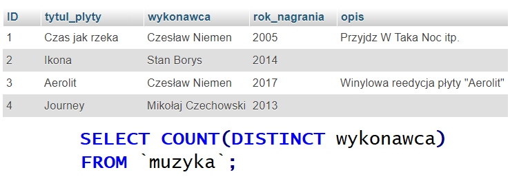 Zdjęcie do pytania: Jaki wynik zwróci zapytanie z ramki wykonane na przedstawionej tabeli?