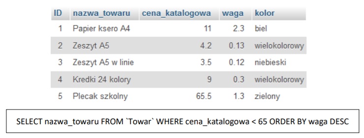 Zdjęcie do pytania: Na podstawie tabeli Towar wykonano następujące zapytanie SQL: Jaki będzie wynik tej operacji?