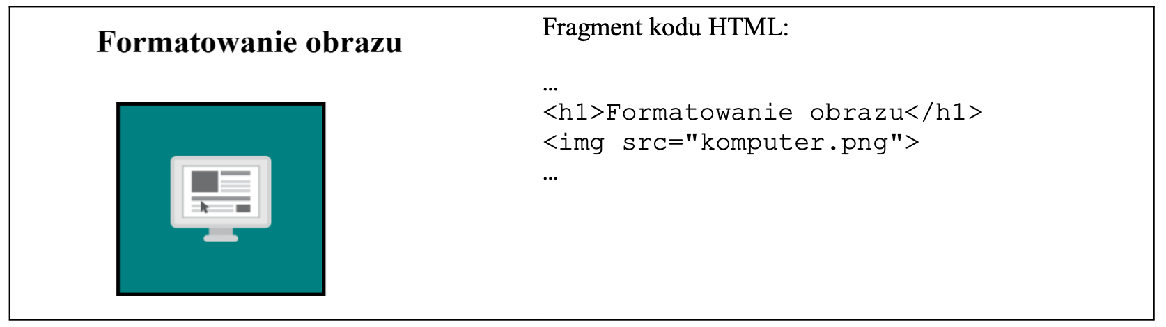 Zdjęcie do pytania: Na obrazie przedstawiono efekt formatowania stylami CSS oraz kod HTML generujący ten przykład. Zakładając, że marginesy wewnętrzne wynoszą 50 px, a zewnętrzne wynoszą 20 px, styl CSS dla obrazu ma postać