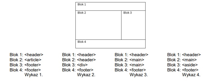 Zdjęcie do pytania: Który wykaz znaczników definiujących przedstawiony projekt witryny w sposób semantyczny (znaczeniowy)

jest zgodny ze standardem HTML 5?