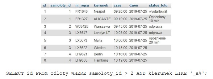 Zdjęcie do pytania: Tabela odloty zawiera rekordy przedstawione na obrazie. Zastosowanie zapytania SQL spowoduje 

zwrócenie danych: