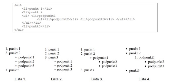 Zdjęcie do pytania: Która lista zostanie wyświetlona w przeglądarce po wykonaniu kodu HTML>