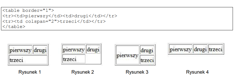 Zdjęcie do pytania: W języku HTML zapisano definicję tabeli. Który rysunek obrazuje efekt jej działania?