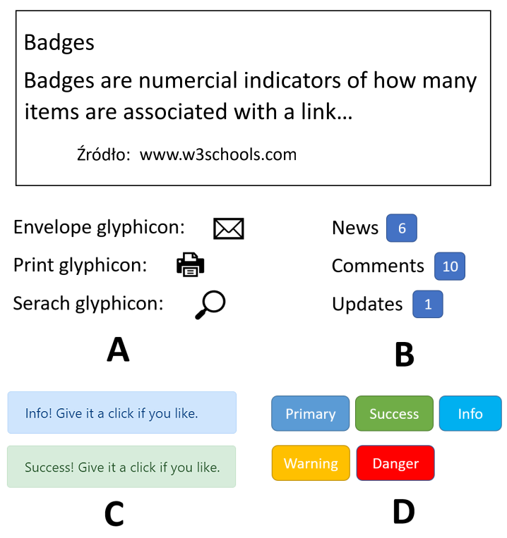 Zdjęcie do pytania: Na podstawie opisu umieszczonego w ramce, wskaż który rysunek przedstawia element odpowiadający klasie Badge zdefiniowanej w bibliotece Bootstrap: