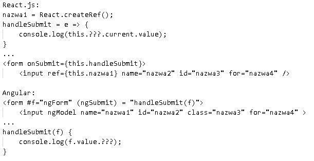 Zdjęcie do pytania: Za pomocą React.js i Angular zapisano funkcjonalnie równoważne kody źródłowe. Aby w metodzie handleSubmit można było wyświetlić zawartość kontrolki input w miejscu oznaczonym ??? należy odnieść się do atrybutu o nazwie
