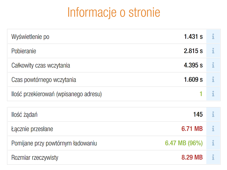 Zdjęcie do pytania: Przedstawiony wykres obrazuje wyniki testów:
