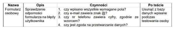Zdjęcie do pytania: Który typ testów może być opisany przedstawionym scenariuszem